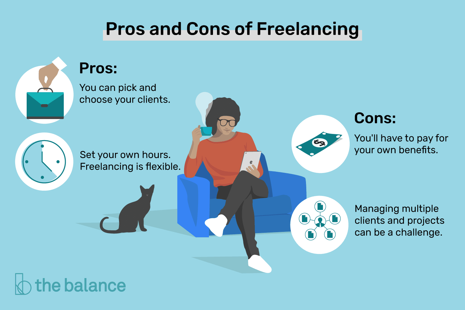 What Does Freelance Mean