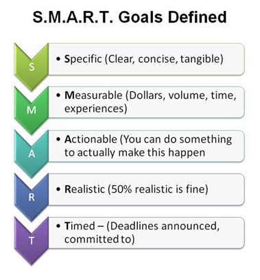 Smart-Goals-Defined-Graphic-for-Gabby