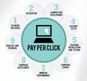 Pay-per-click-advertising1