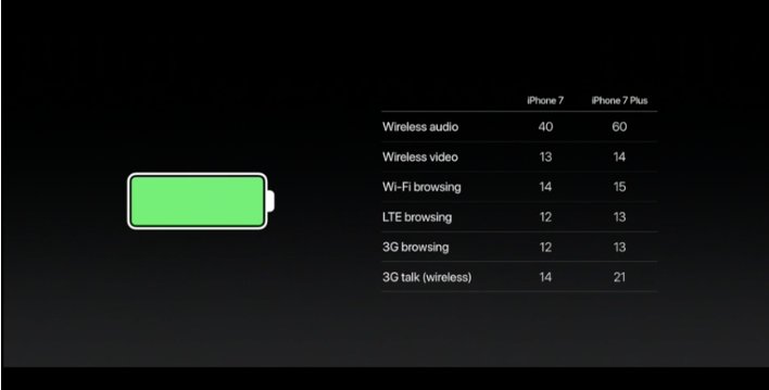 iphone7-battery
