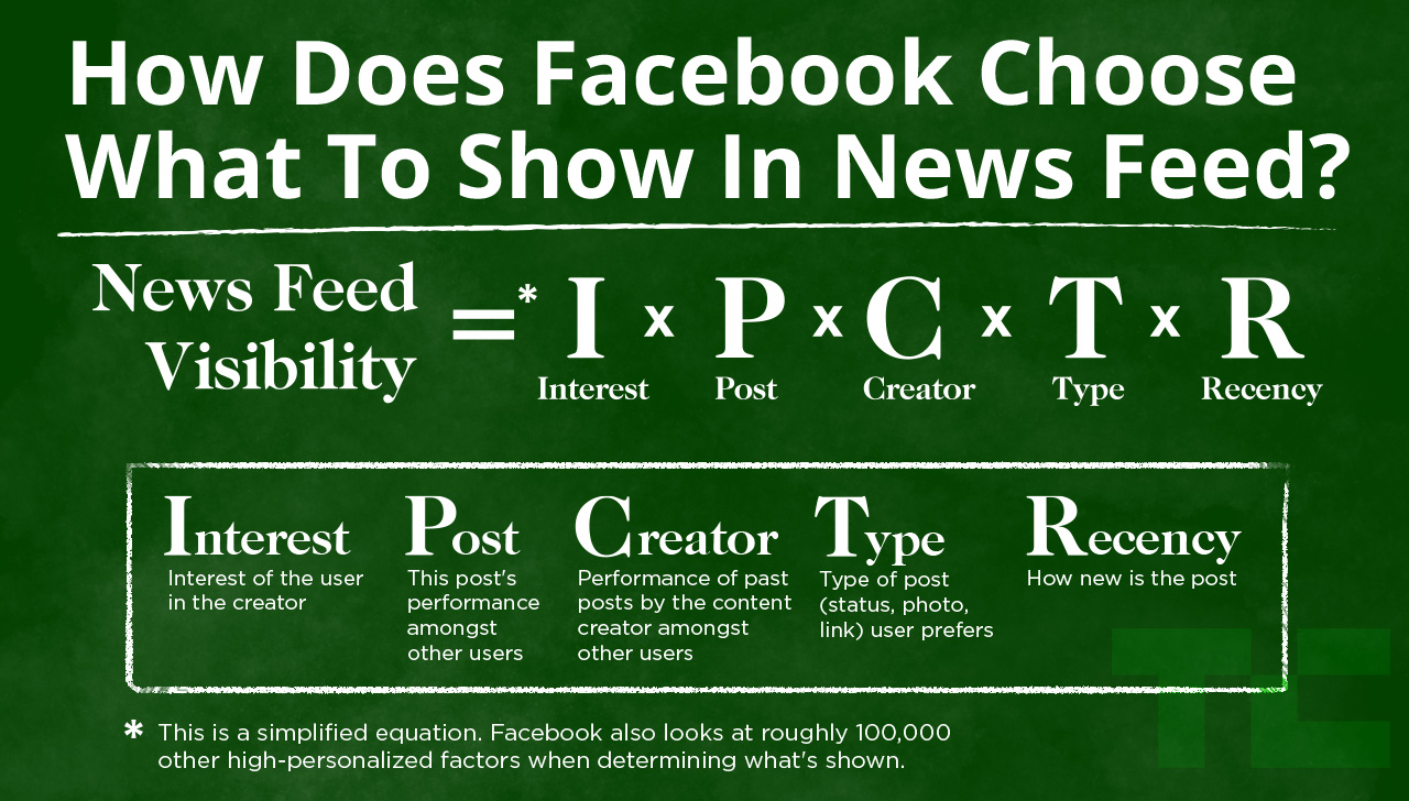 Facebook algorithm