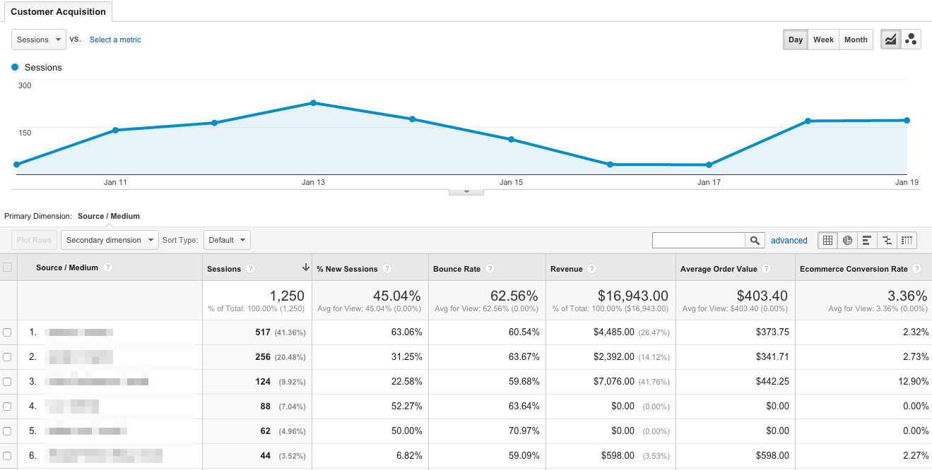 Sample Google Analytics Report