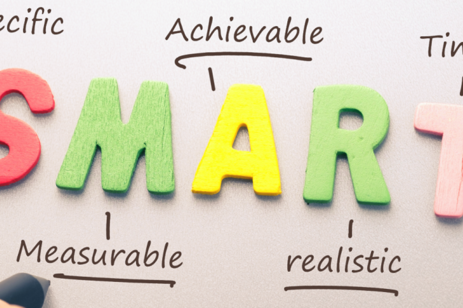 It s time to go. Smart specific measurable achievable. Goal setting. Smart goal setting. Smart specific measurable achievable realistic time.