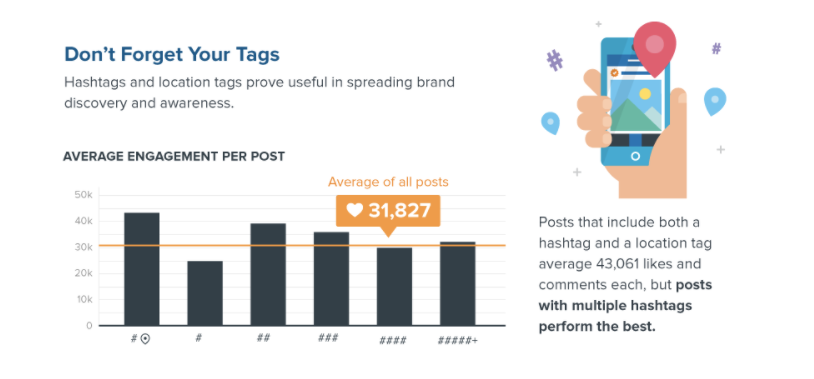 Start an instagram marketing campaign - use hashtags