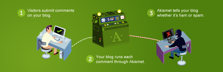 Essential Plugins for Your Blog - Akismet