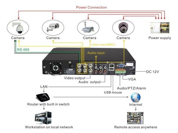 cctv2