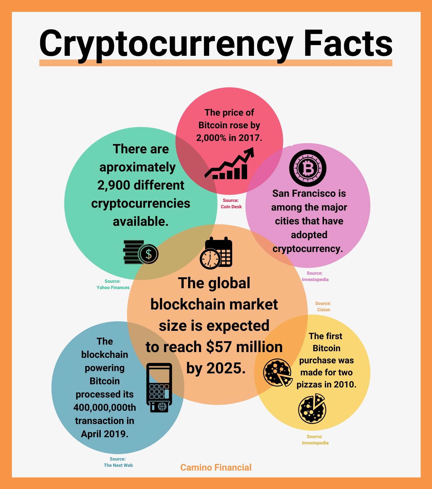 cryptocurrency fact sheet