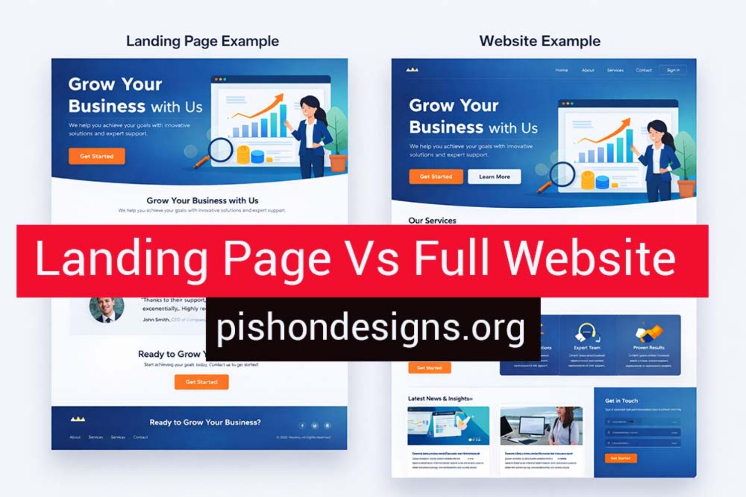 Landing Pages vs Full Websites