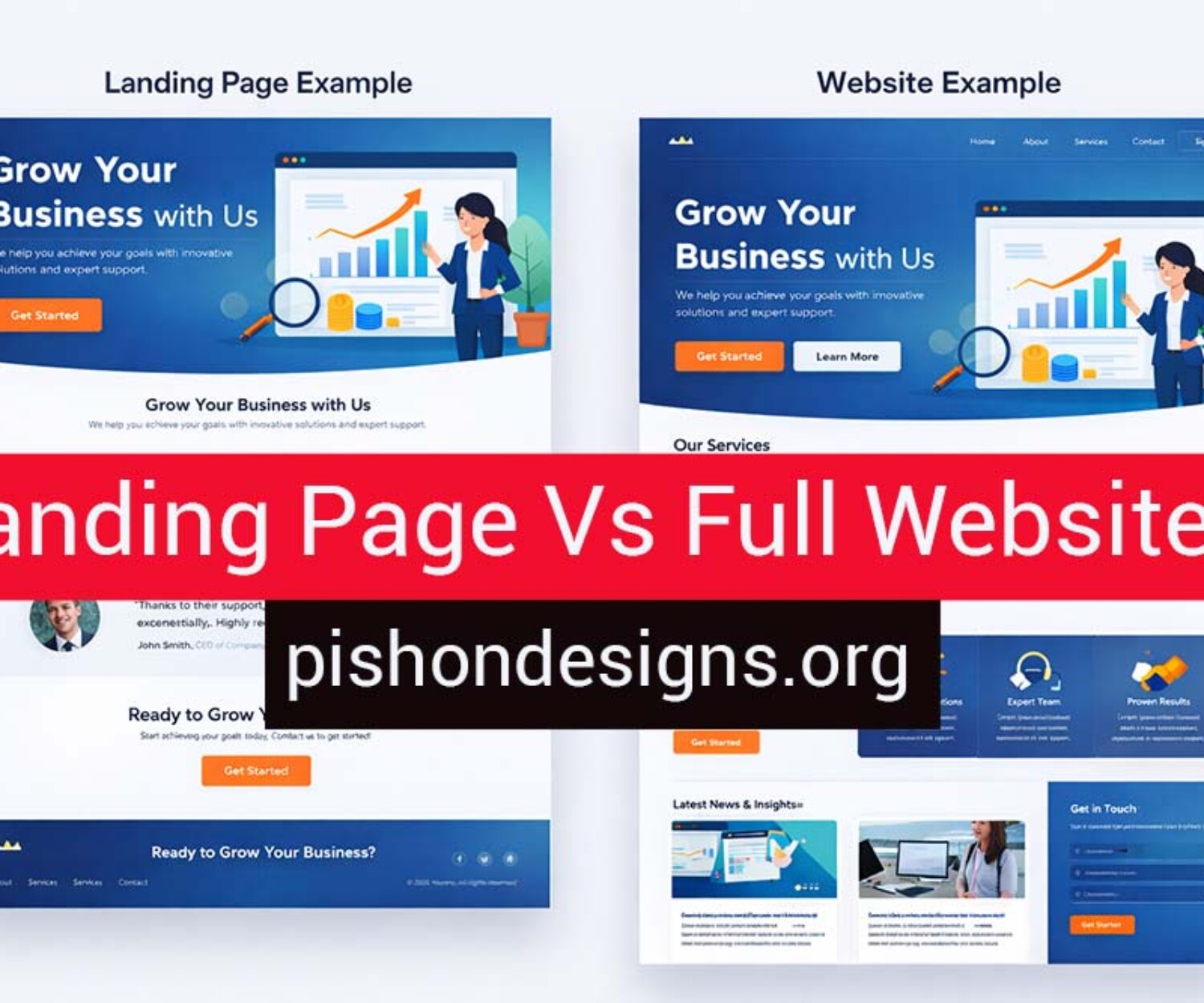 Landing Pages vs Full Websites