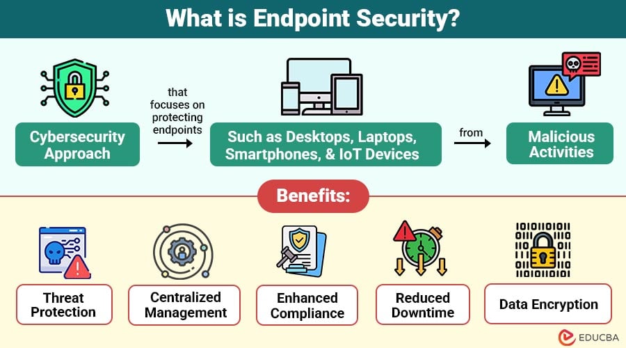 cybersecurity tools for small businesses
