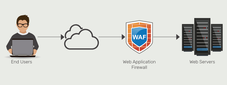 cybersecurity tools for small businesses - WAF